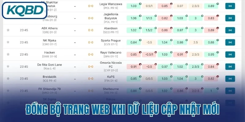 Đồng bộ trang web khi dữ liệu cập nhật mới