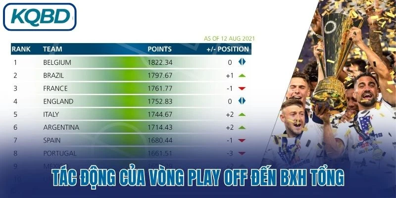 Tác động của vòng play off đến BXH tổng