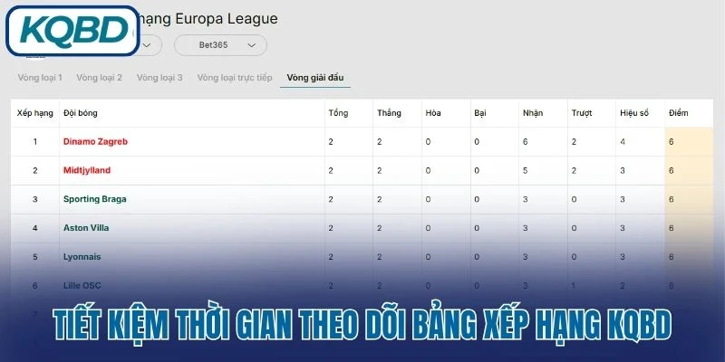 Tiết kiệm thời gian theo dõi bảng xếp hạng KQBD