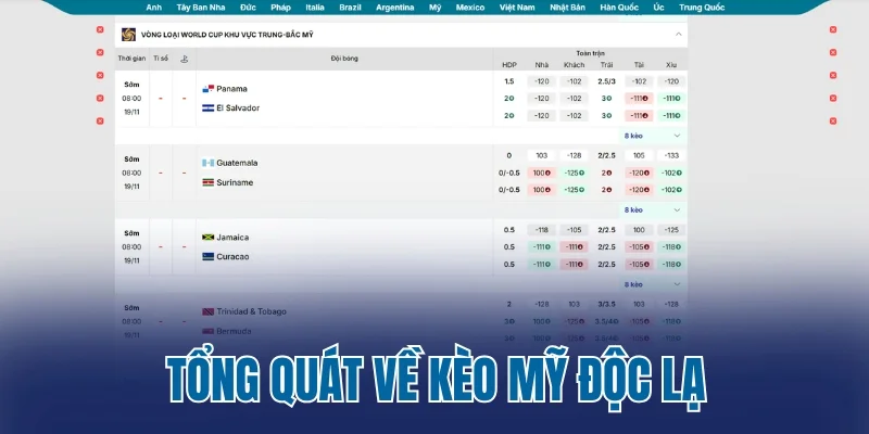 Tổng quát về kèo Mỹ độc lạ