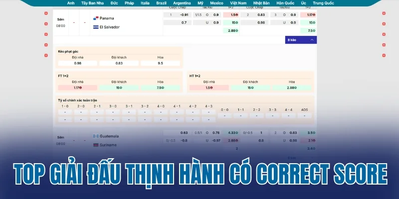 Top giải đấu thịnh hành có Correct Score