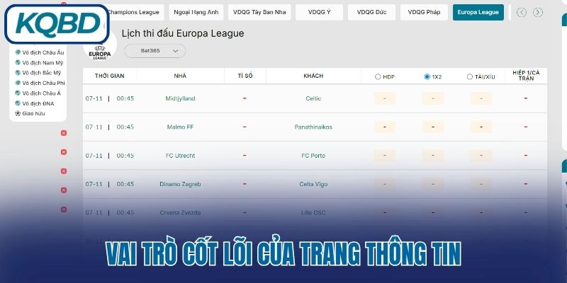 Vai trò cốt lõi của trang thông tin
