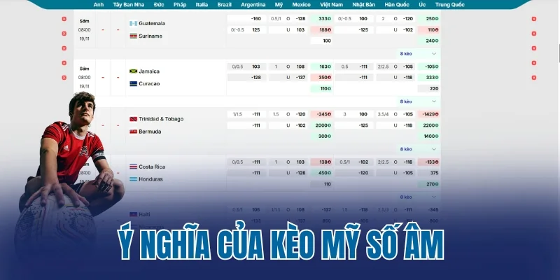 Ý nghĩa của kèo Mỹ số âm