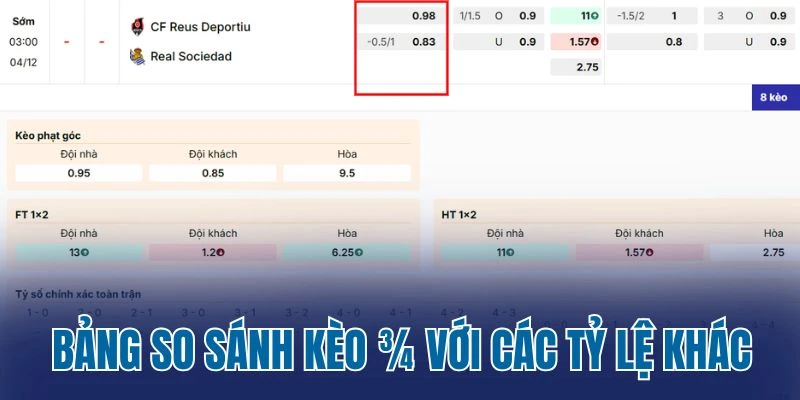 Bảng so sánh kèo ¾ với các tỷ lệ khác