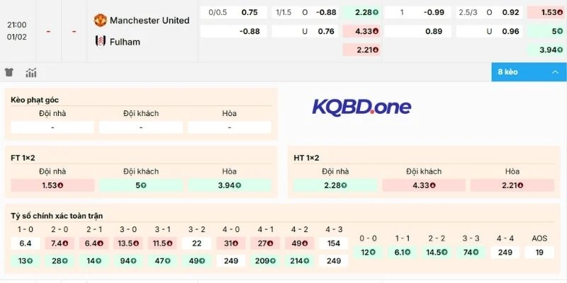 Kèo Man United vs Fulham