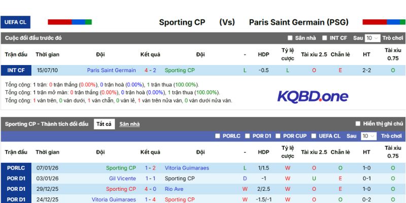 Điểm qua kết quả những lần gặp nhau trước của cặp đấu