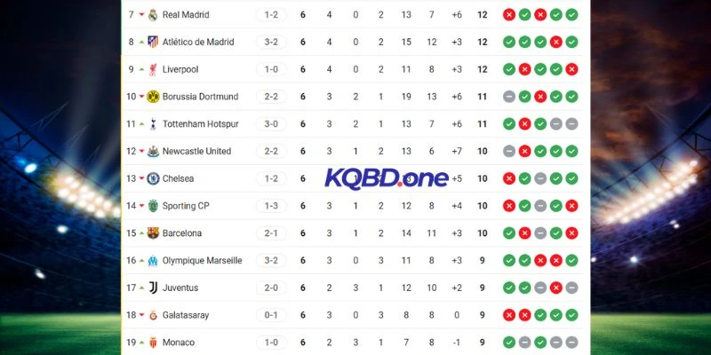 Điểm số của Real Madrid vs Monaco tại C1