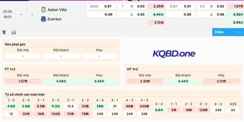 Dự đoán, soi kèo trận Aston Villa gặp Everton