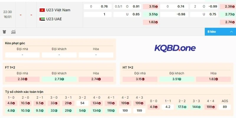 Dự đoán soi kèo  Việt Nam Vs UAE