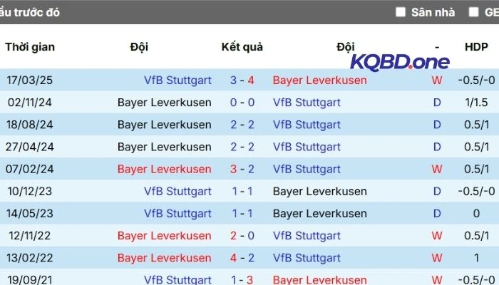 Thành tích đối đầu