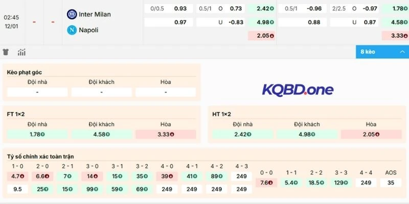 Nhận định kèo Inter Milan vs Napoli