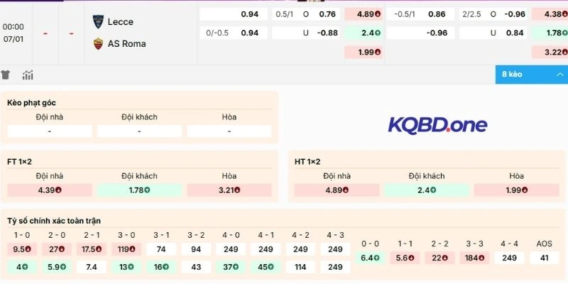 Nhận định kèo Lecce vs Roma