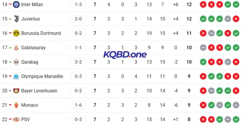 Thành tích của Monaco vs Juventus tại đấu trường C1