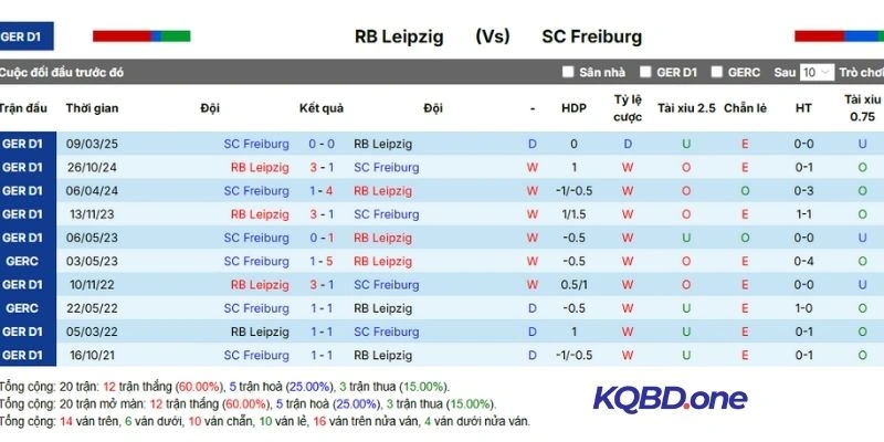 Thống kê thắng, thua những lần đối đầu trước đó
