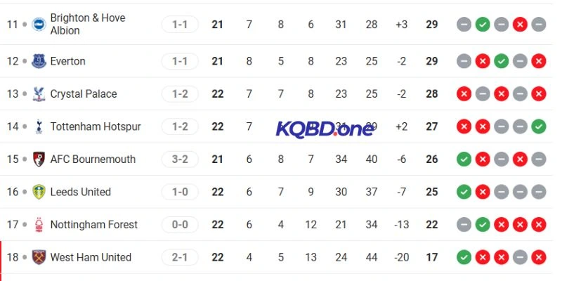 Thứ hạng của cặp đấu trước giờ bóng lăn