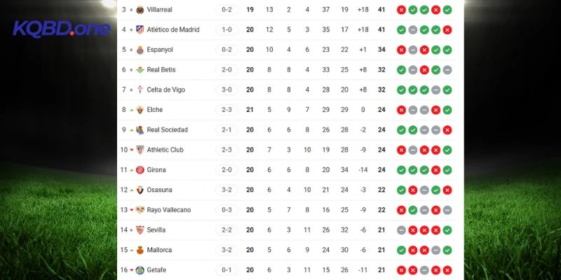 Xếp hạng giữa Atlético Madrid vs Mallorca