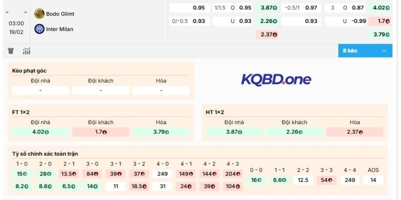 Chọn cửa sáng vào tiền màn thư hùng Bodo vs Inter Milan