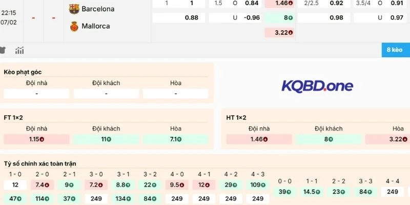 Dự đoán kèo Barcelona vs Mallorca