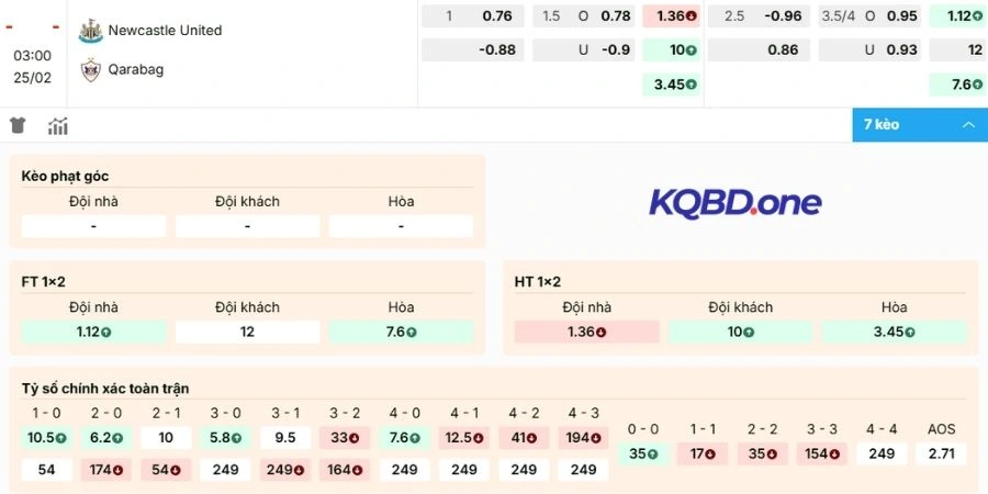 Dự đoán kèo Inter Milan vs Bodo Glimt 