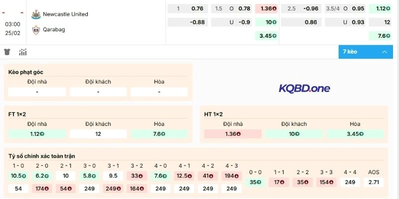 Dự đoán, soi kèo Newcastle United vs Qarabağ