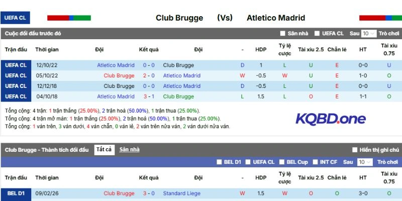 Dữ liệu các lần gặp mặt giữa Club Brugge vs Atletico de Madrid
