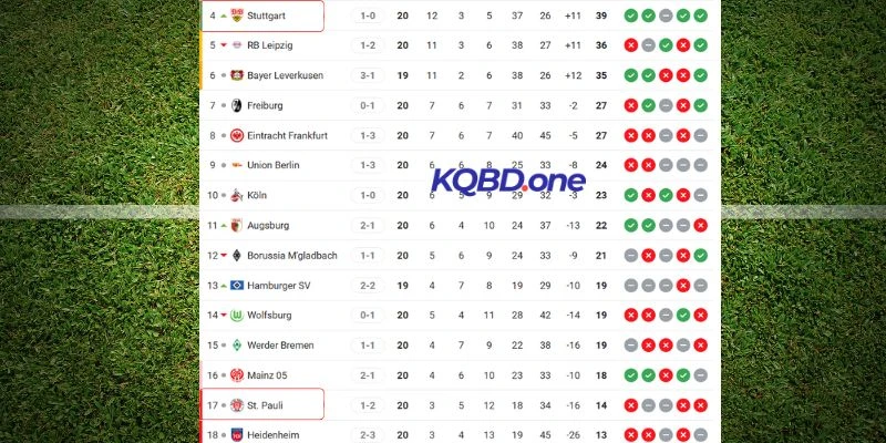 Khoảng cách giữa 2 đội tại giải đấu quốc nội