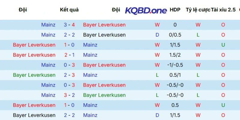 Lịch sử chạm trán giữa hai đội