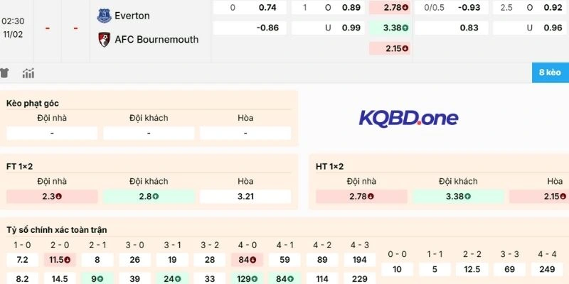 Nhận định kèo Everton vs Bournemouth