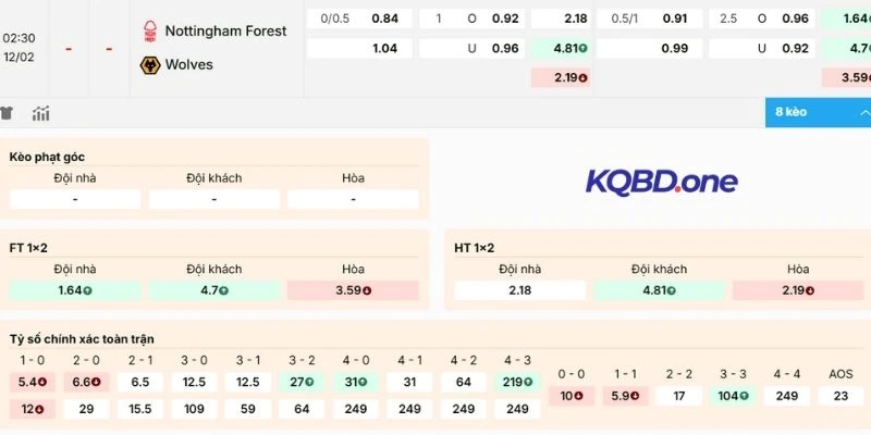 Nhận định kèo Nottingham Forest vs Wolves