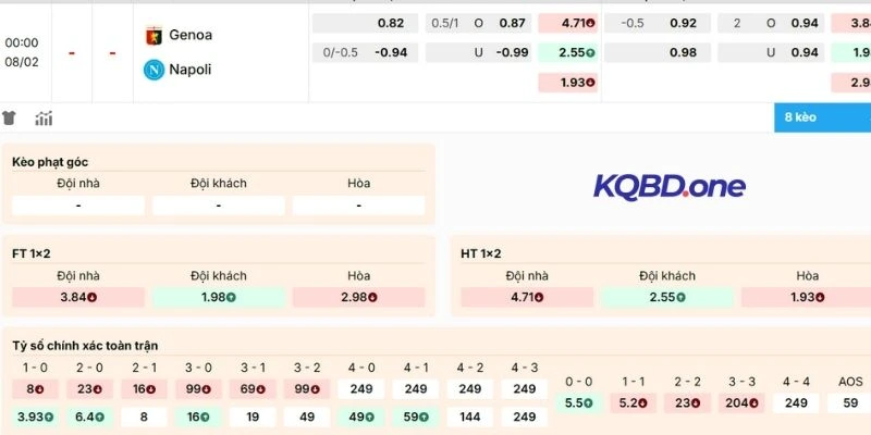 Soi kèo Genoa tiếp đón Napoli