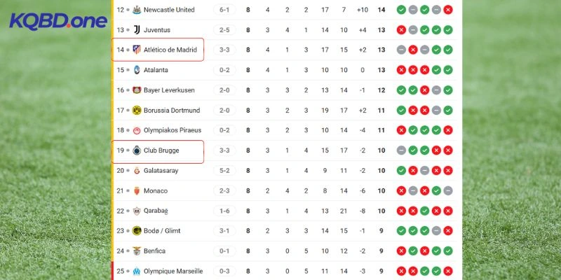 Thành tích của Atlético de Madrid vs Club Brugge tại C1