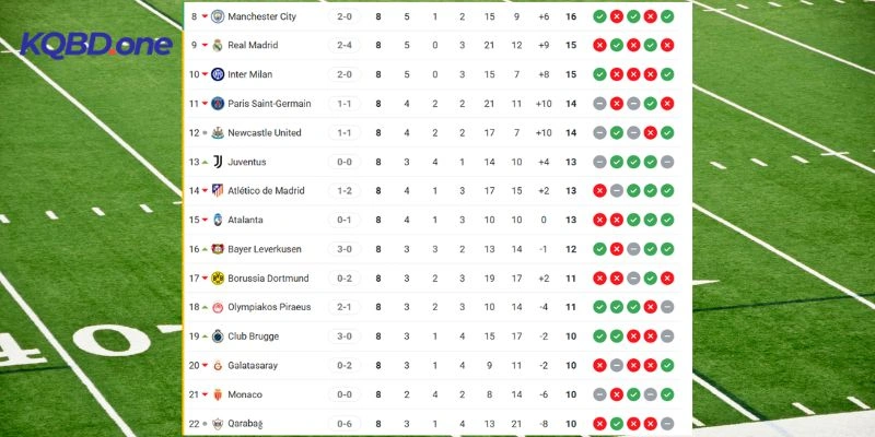 Thứ hạng hiện tại của Borussia Dortmund vs Atalanta tại giải C1