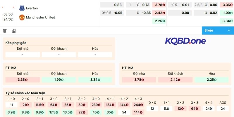 Tính toán kèo Everton vs Manchester United