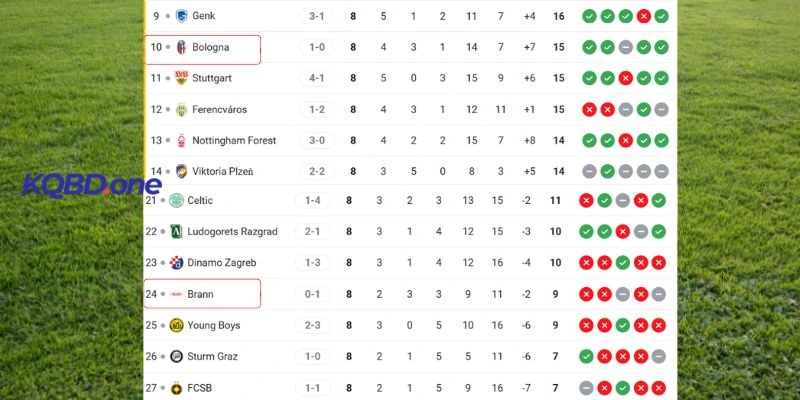 Tương quan vị trí đôi bên tại giải đấu