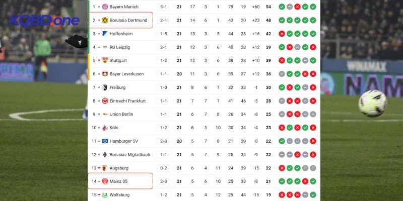 Tương quan vị trí hai CLB