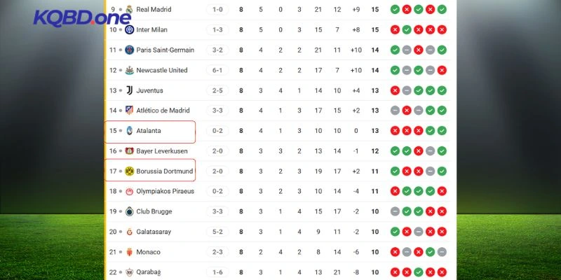 Vị trí của cặp đấu Atalanta vs Borussia Dortmund tại C1