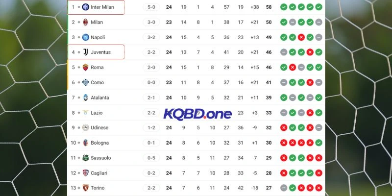 Vị trí hai đội trên bảng xếp hạng