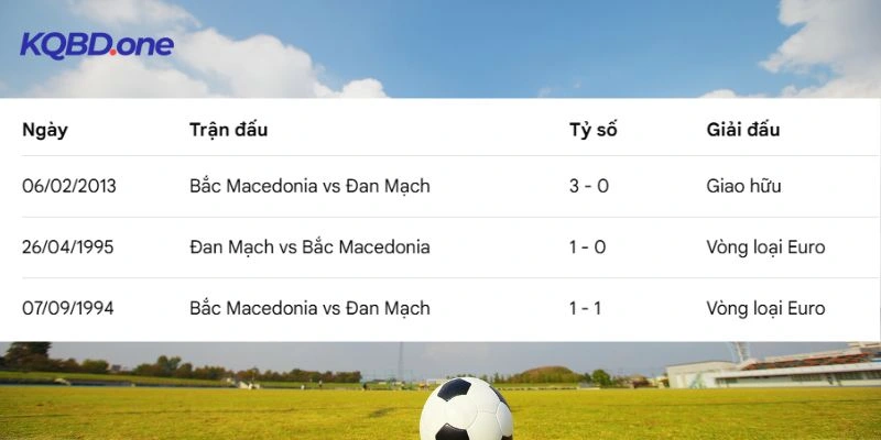 Bảng xếp hạng cùng hiệu số bàn thắng bại hai đội