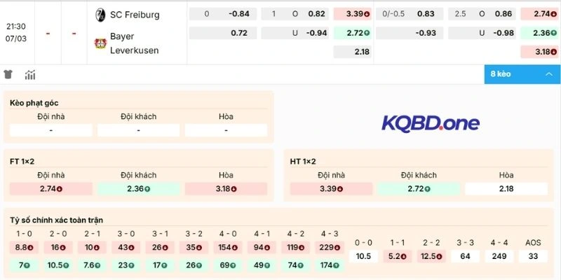 Chọn cửa sáng vào tiền trận Freiburg vs Bayer Leverkusen