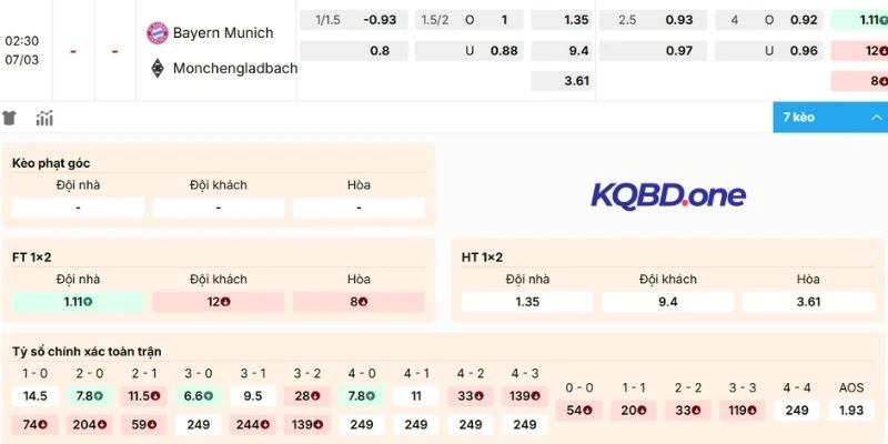 Chuyên gia soi kèo sớm trận so tài Bayern Munich vs Monchengladbach