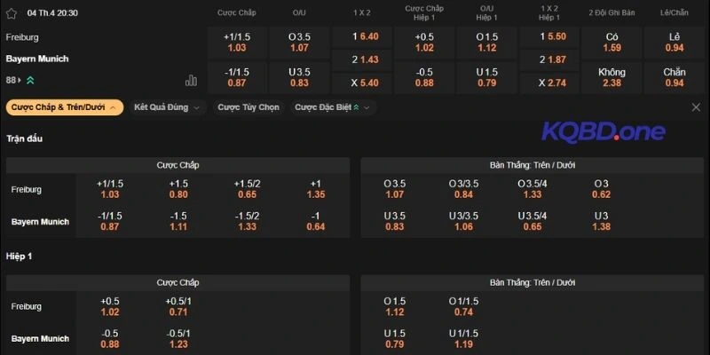 Đánh giá kèo Freiburg vs Bayern Munich