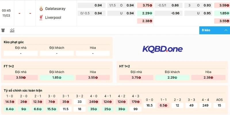 Đánh giá kèo Galatasaray vs Liverpool