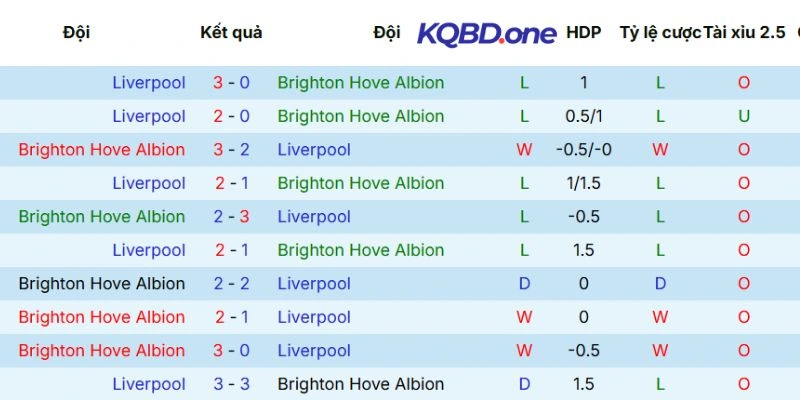Dữ liệu chạm trán giữa hai câu lạc bộ