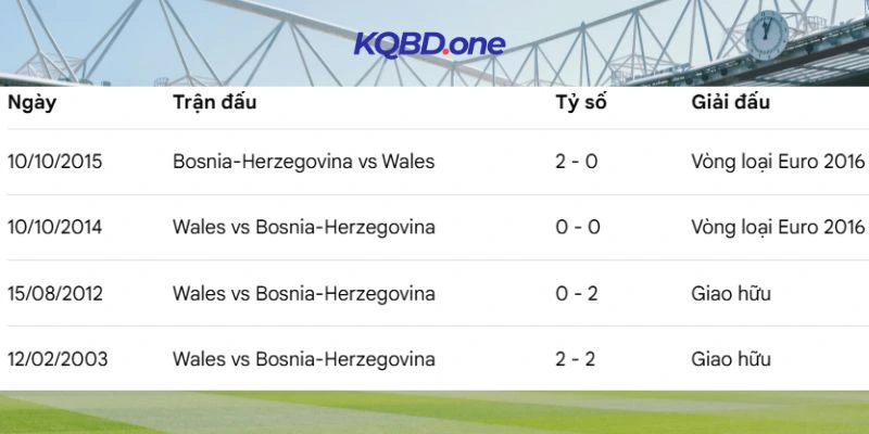 Diễn biến vị trí của hai đội trên bảng xếp hạng