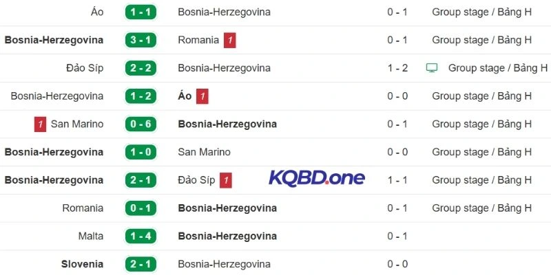 Đội Bosnia-Herzegovina gặp khó khăn khi thi đấu xa nhà