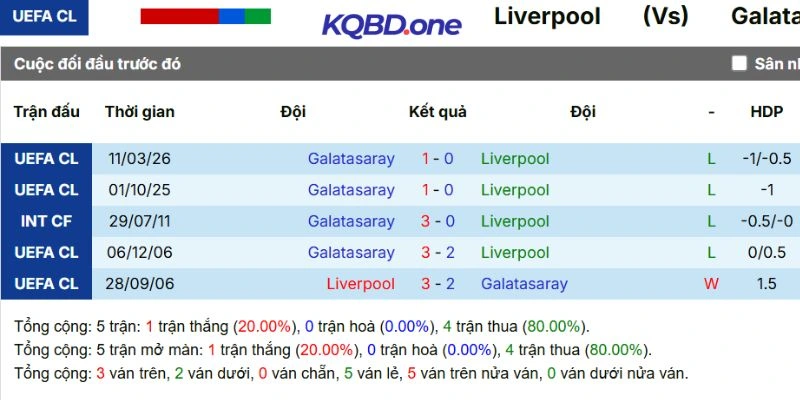 Kết quả các lần gặp nhau trước đây