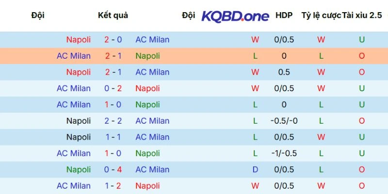 Kết quả đối đầu trong quá khứ