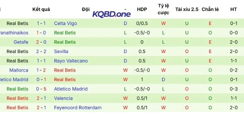 Màn thể hiện của Real Betis