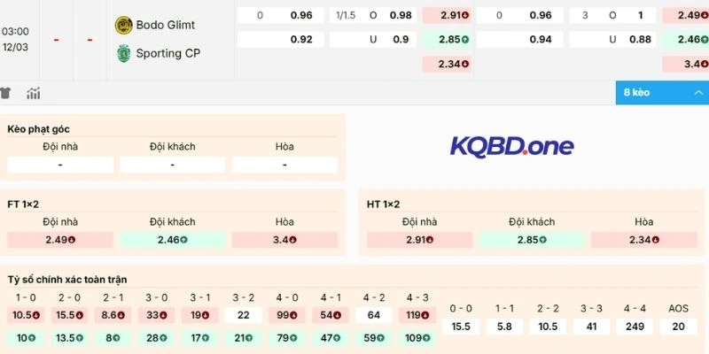 Nhận định kèo Bodo Glimt vs Sporting CP