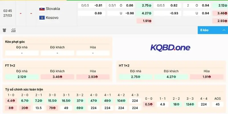 Nhận định tỷ lệ kèo trận Slovakia vs Kosovo
